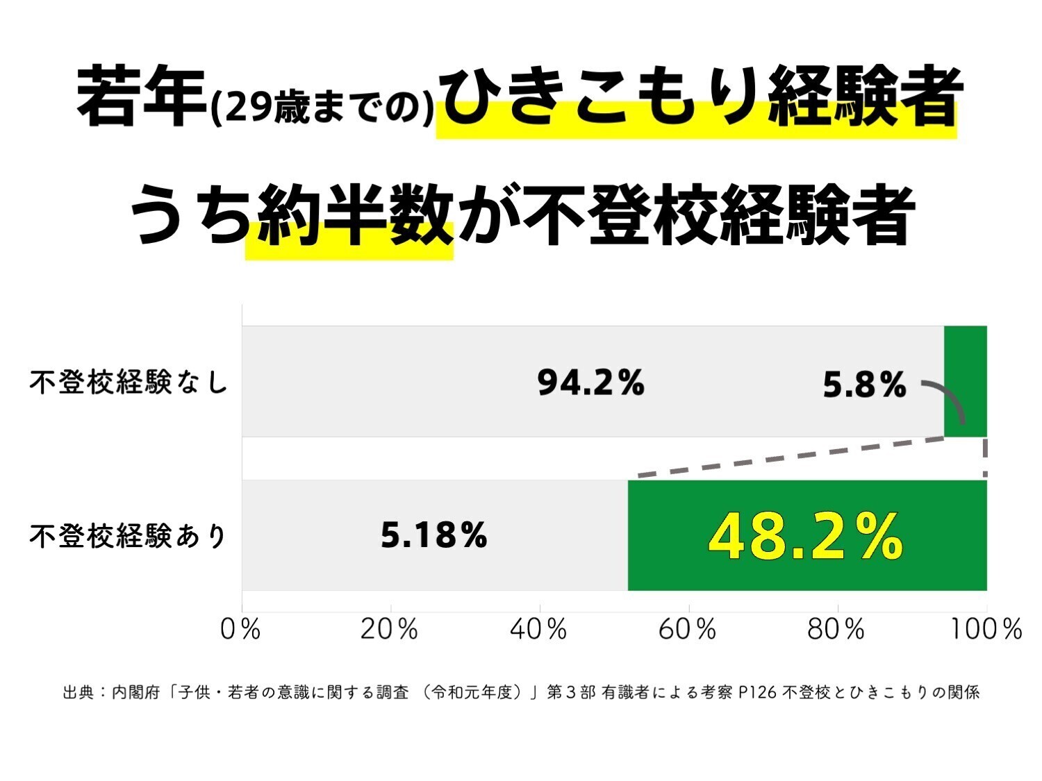 不登校児から見た世界 : 共に歩む人々のために 不登校児から見た世界: 共に歩む人々のために (有斐閣選書 1653